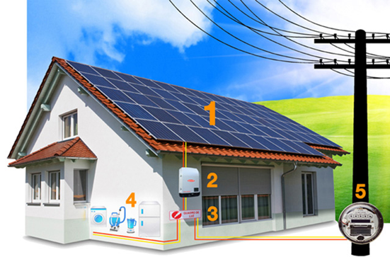 energia-solar-on-grid-como-funciona